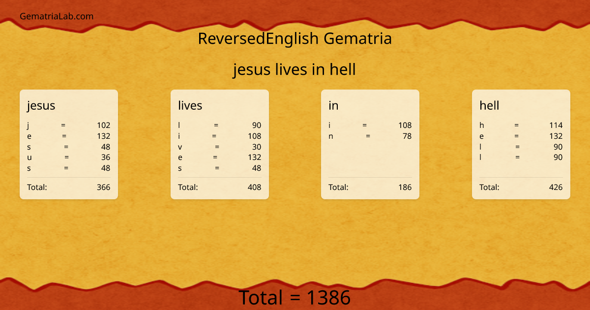 jesus lives in hell in reversedEnglish Gematria